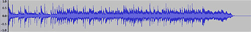 waveform